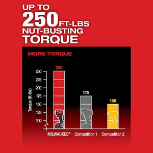 Milwaukee 2991 - 22 M18 FUEL Compact Impact Wrench and Grinder 2 Tool Combo Kit - Mississauga Hardware Centre Inc