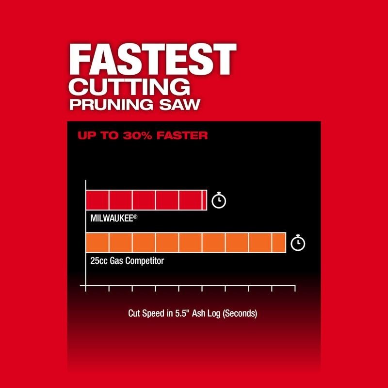 Milwaukee 3004 - 20 M18 FUEL HATCHET 8in Pruning Saw - Mississauga Hardware Centre Inc