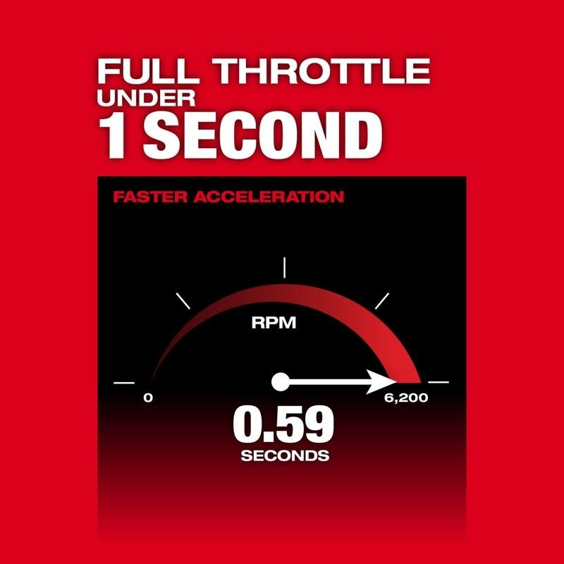 Milwaukee 3015 - 20 M18 FUEL Brush Cutter - Mississauga Hardware Centre Inc