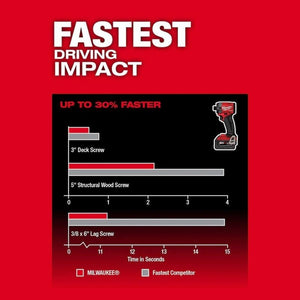 Milwaukee 3697 - 22CXC M18 FUEL 18V Brushless Cordless Hammer Drill and Impact Driver Combo Kit (2 - Tool) - Mississauga Hardware Centre Inc