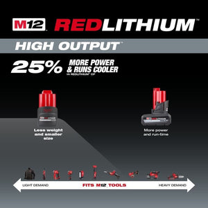 Milwaukee 48 - 11 - 2425 M12 REDLITHIUM HIGH OUTPUT CP2.5 Battery Pack - Mississauga Hardware Centre Inc