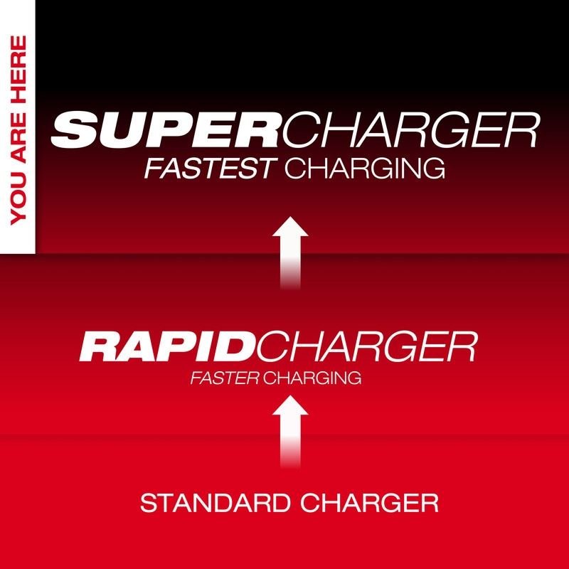 Milwaukee 48 - 59 - 1815 M18 Dual Bay Simultaneous Super Charger - Mississauga Hardware Centre Inc