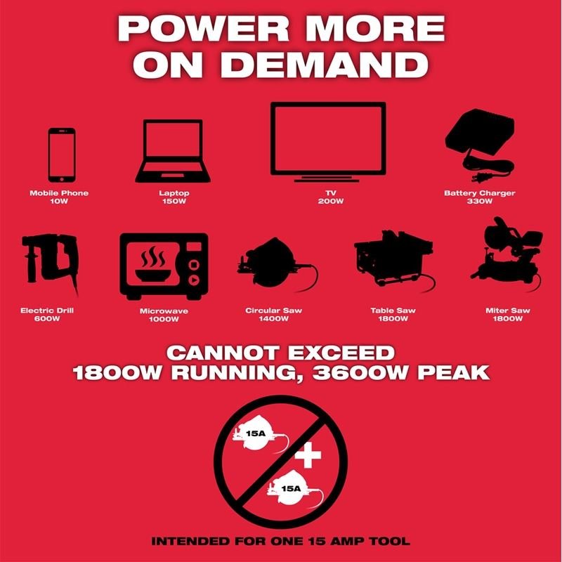 Milwaukee MXF002 - 2XC MX FUEL Carry - On 3600w/1800w Power Supply - Mississauga Hardware Centre Inc