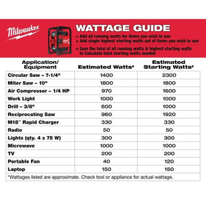 Milwaukee MXF002 - 2XC MX FUEL Carry - On 3600w/1800w Power Supply - Mississauga Hardware Centre Inc