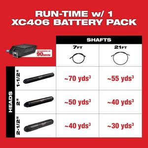 Milwaukee MXF370 - 2XC Concrete Vibrator Kit - Mississauga Hardware Centre Inc