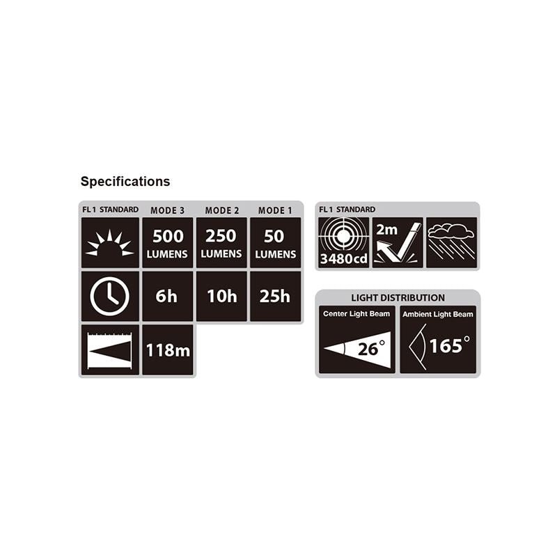 Tajima LE - F501D Head Lamp - Mississauga Hardware Centre Inc