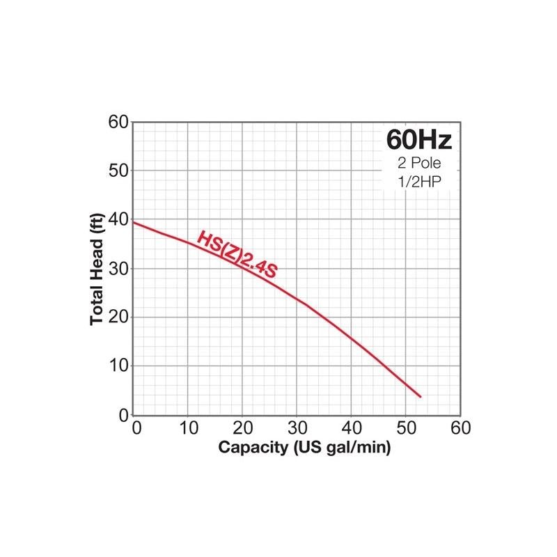 Tsurmi HS2.4S 2in Trash Pump - Mississauga Hardware Centre IncTSURUMIHS2.4S-62