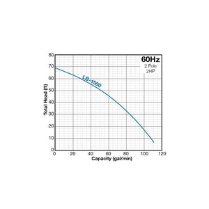 Tsurumi LB - 1500 Electric Submersible Pump 115V - Mississauga Hardware Centre IncTSURUMILB-1500