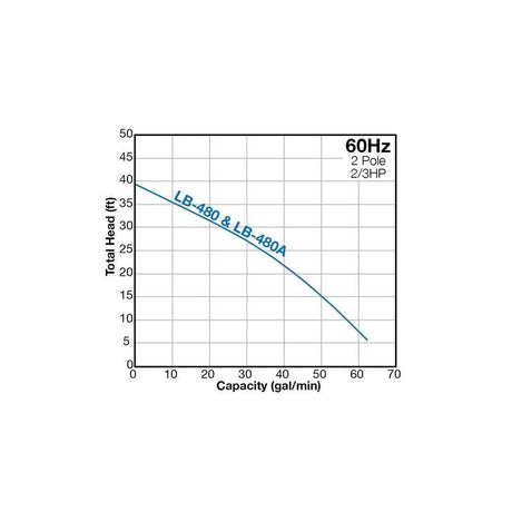 Tsurumi LB - 480A Electric Submersible Pump - Mississauga Hardware Centre IncTSURUMILB-480A