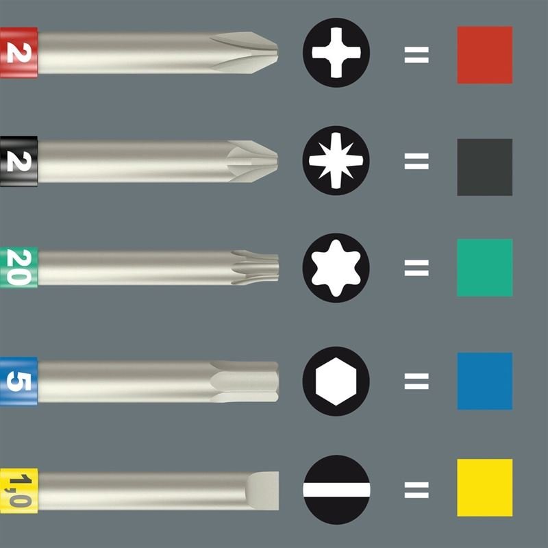 Wera 05059566001 855/4 Z Pz Take It Easy Bits, Pz 1 X 89 Mm - Mississauga Hardware Centre Inc